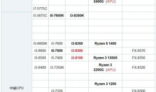 AMD处理器性能排行 台式机cpu性能排行