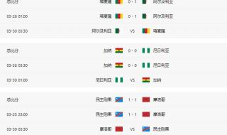 历届世界杯全部比分 2019世界杯比分